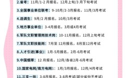 山西2025公务员考试何时启动？