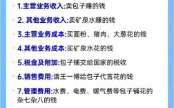 几千块投资什么利润大？