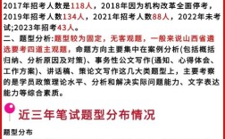 山西运城纪委监委遴选有何新要求？
