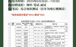 山西烟草局2025年有何新动向？