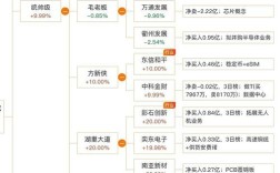 娱乐平台排行榜，投资该怎么选？