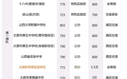 2025山西补录学校有哪些？