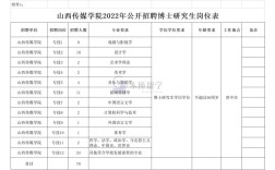 山西传媒学院 招聘教师