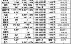 开画室启动资金要多少？