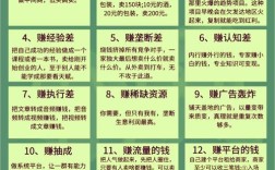 2025年哪些投资创业项目最值得入局？