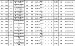 2025山西特岗面试名单何时公布？