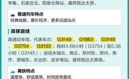 徐州到太原高铁怎么坐最快？