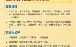 山西联通校招待遇具体是多少？