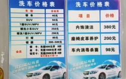 一个洗车店的投资成本