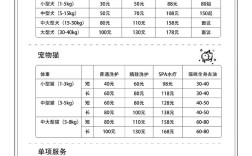 开宠物店要投多少钱？
