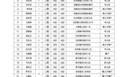 山西吕梁低保2025名存在什么问题？