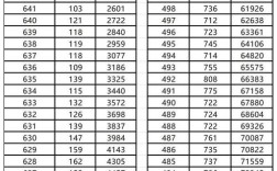 山西2025省考估分准吗？估分后该做什么？