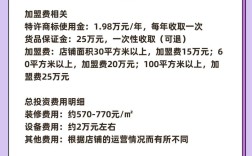 开家名创优品投资多少