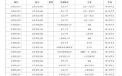 山西农商行2025招聘何时开始？