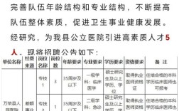 山西运城医疗集团招聘，何时报名？