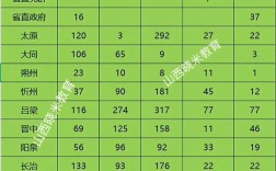 山西教师招聘专业限制严不严？