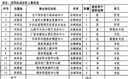 山西军人转业安置政策有何新变化？