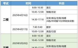 2025山西体考何时开始？