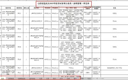 2025山西军检名单何时公布？