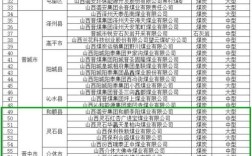 2025山西煤矿评职