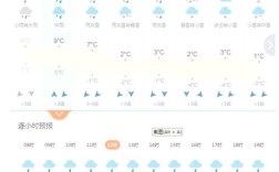 山西庐山一周天气如何？