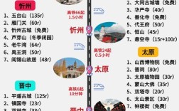 山西南北游，精华路线怎么走？