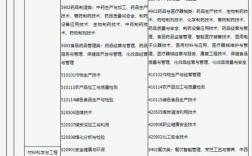 2025山西历史专升本考试内容有哪些？