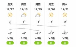 交口县今明天气如何？