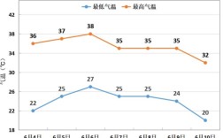 山西2025年6月天气会如何？