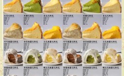 开甜品店投资多少才够用？