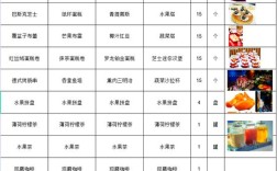 开甜品店投资多少才够？