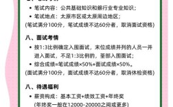 山西农信社招聘考什么内容？