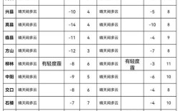 山西吕梁方山天气怎么样？