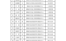 山西铁塔招聘面试名单具体包含哪些岗位？