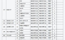 山西2025春招有哪些高校参与？