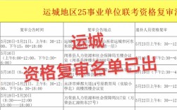 2025山西资格复审时间地点材料怎么安排？