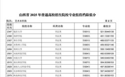 2025山西录取名单何时公布？