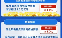 2025新型投资项目有哪些值得关注？