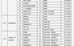 2025山西专升本统招报考条件有哪些？