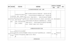 山西2025年政府购买将重点投向哪些领域？