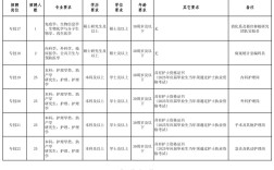 山西哪些医院在招检验人员？