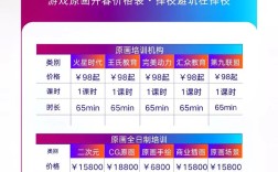 开画廊投资门槛是多少？