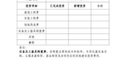 小投资有哪些靠谱项目？