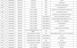 国网山西2025录用标准是什么？
