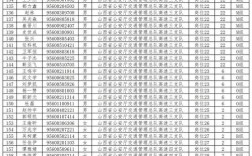 2025山西公安职位表