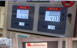 加油站投资门槛到底有多高？