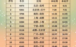 宜昌到平顶山西火车时刻表最新版是？