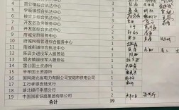 山西运城转业士官公示，具体名单及去向何时公布？