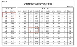山西长治壶关老师工资多少？