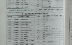 山西太古中学学费多少？收费标准是什么？